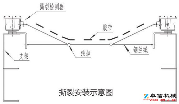 DB-100-DB-100撕裂保護(hù)裝置成對安裝-撕裂檢測器全網(wǎng)優(yōu)惠價(jià)格